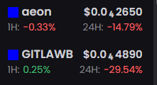 Crypto price tickers for aeon ($0.0...) at -14.79% and GITLAWB ($0.0...) at -29.54% over 24 hours.