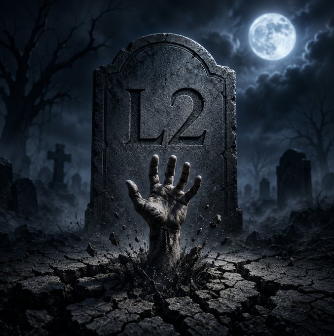A decayed, skeletal hand reaches up from cracked earth beside a tombstone engraved with "L2," set against a graveyard under a full moon — visualizing the post's warning that L2 tokens are "dead" in price while their underlying networks are poised for trillion-dollar markets.