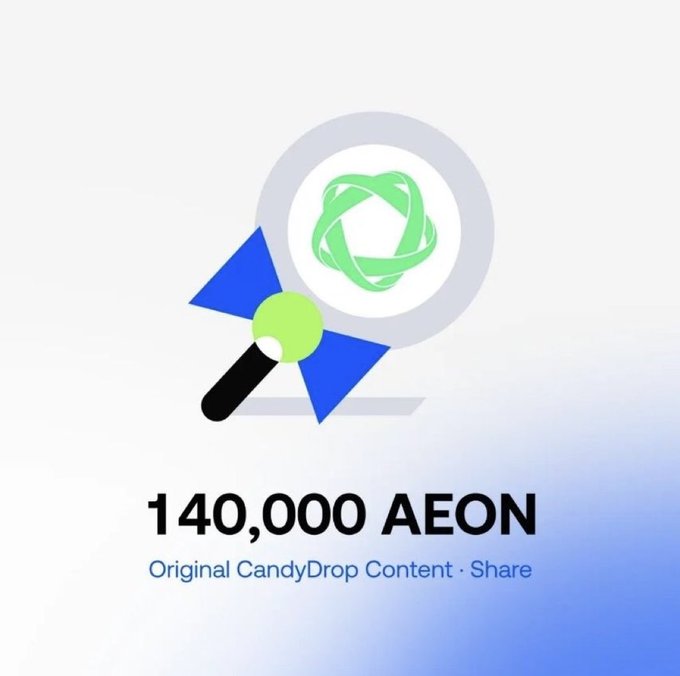 A promotional graphic featuring a magnifying glass over a green circular logo, displaying "140,000 AEON" with the tagline "Original CandyDrop Content · Share," illustrating the reward pool and participation format of the Gate x AEON CandyDrop campaign mentioned in the post.
