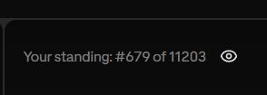 A dark interface screen displaying the text 'Your standing: #679 of 11203' with an eye icon, likely from a competitive ranking or leaderboard.