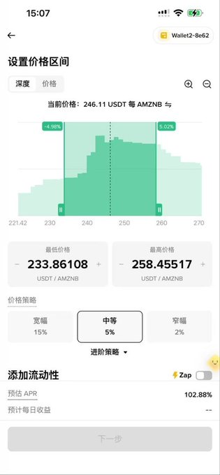 A mobile screenshot of a cryptocurrency trading interface in Chinese showing a price range setting for AMZNB at 246.11 USDT with a predicted APR of 102.88%.