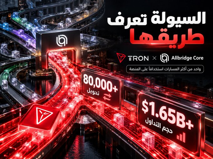 A promotional graphic with Arabic text 'السبولة تعرف طريقها' featuring logos for TRON and Allbridge Core, showing '80,000+ تحويل' (transfers) and '$1.65B+ حجم التداول' (trading volume).