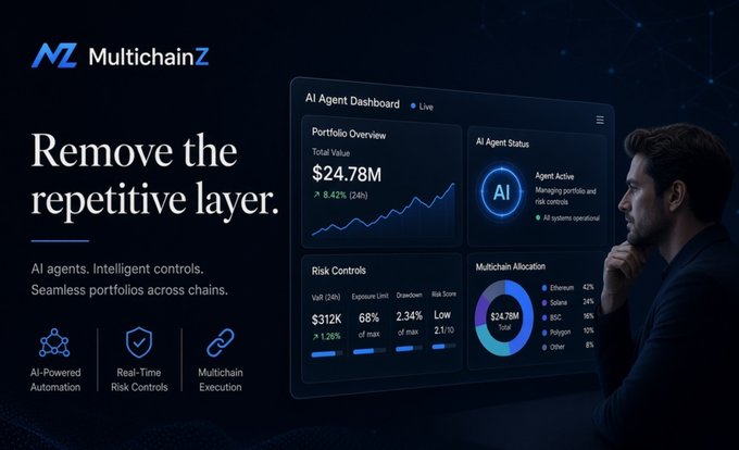A promotional graphic for 'Multichainz' displaying an AI Agent Dashboard with portfolio overview ($24.78M), risk controls, and multichain allocation, alongside a person viewing the screen.
