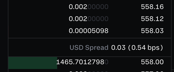 In the image, there are several items displayed on a computer screen including a trade book with data for Bitcoin, Etherum (ETH), and Dogecoin (DOGE). Additionally, an overlay of USDC spread values is present across these figures. The focus of this image seems to be more on the spread values rather than the Bitcoin or Ethereum trades themselves. The caption explains that Coinbase has run out of $ZEC and cleared the orderbook for a price hike above Hyper Liquid's orders.
