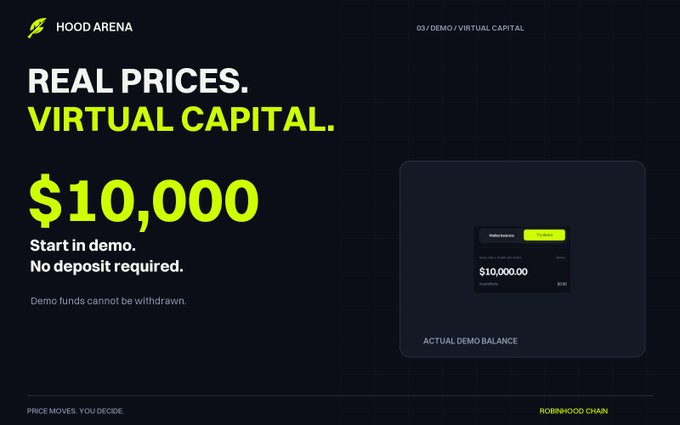 A promotional advertisement for 'HOOD ARENA' displays the text 'REAL PRICES. VIRTUAL CAPITAL.' and '$10,000 Start in demo. No deposit required.' with 'ROBINHOOD CHAIN' branding.