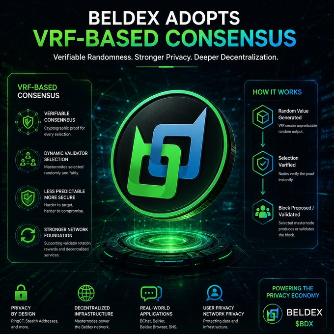 A promotional graphic announcing 'BELDEX ADOPTS VRF-BASED CONSENSUS,' detailing verifiable randomness, dynamic validator selection, and decentralized infrastructure features.