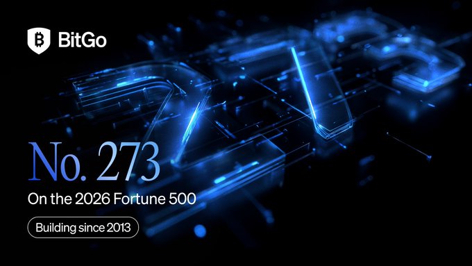 A dark, futuristic graphic for BitGo displaying "No. 273" and "On the 2026 Fortune 500" with "Building since 2013," featuring the BitGo logo and a blue digital "273" background.