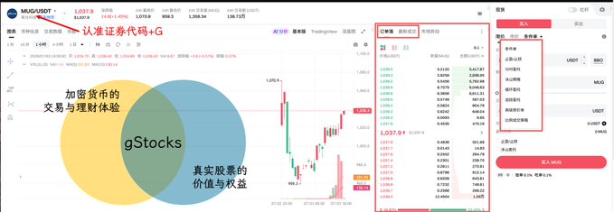 Screenshot of gStocks trading platform showing a Venn diagram representing the intersection of encrypted cryptocurrency trading and traditional stock value investing for HKG/USDT.