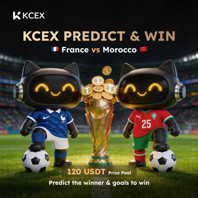 KCEX promotional graphic 'KCEX PREDICT & WIN' for France vs Morocco, featuring two robot mascots in team kits beside a golden trophy and coins, with a '120 USDT Prize Pool' and the instruction 'Predict the winner & goals to win'.