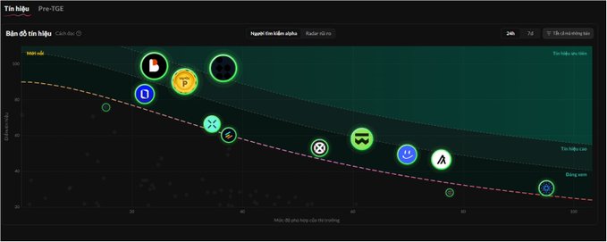 A dark-themed chart titled "Tin hiệu / Pre-TGE" displays 100 cryptocurrency tokens ranked by "Market cap," with prominent icons including Pi Network, USDC, DOGE, Shiba Inu, and Toncoin, showing their declining valuations from left to right. The image relates to the post's commentary on crypto as a refuge from distracting social media drama, framing the Pre-TGE token rankings as a focused alternative to the "exhausting" OnlyFans and Vietnamese influencer content mentioned.