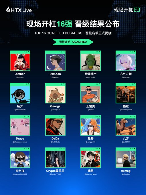 The image displays the official HTX Live announcement revealing the Top 16 qualified debaters, featuring illustrated avatars and usernames in a grid format including participants like Amber, 0xmoon, Draco, 怒龙骑士, and Crypto羔羊羊. The graphic aligns with the post's excitement by visually presenting the finalists who advanced to this "true" cutthroat showdown round through skill, presence, or casual conversation.