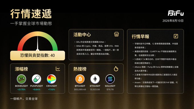 A cryptocurrency market dashboard from BiFu dated 2026年8月10日, showing the Fear and Greed Index at 40, with price changes for BOMEUSDT (+2.75%), PUMPUSDT (+9.84%), and CRVUSDT (+7.10%), along with news about BTC, ETH, and SOL.