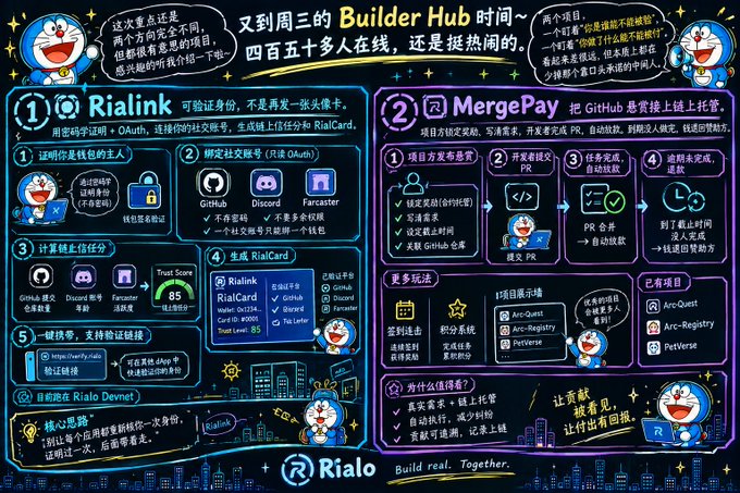 A complex black infographic with Doraemon characters explaining 'Rialink' and 'MergePay' projects, including steps for GitHub OAuth and reward distribution.