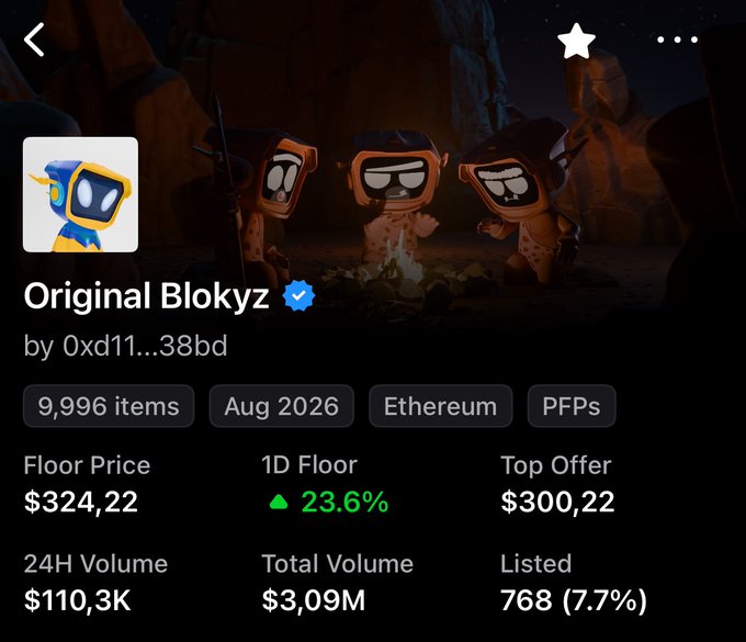 The image shows the NFT collection "Original Blokyz" (by 0xd11...38bd) on Ethereum, displaying a floor price of $324.22 with a 23.6% daily increase, alongside 9,996 items and 768 listed (7.7%). The "Higherrr!!!" caption playfully references the dramatic 23.6% jump in floor price, with the elongated "r" mimicking a bullish roar.