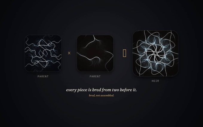The image displays a visual representation of a breeding process: two parent generative art pieces combine (shown with an "X") to produce a new "HEIR" piece, accompanied by the text "every piece is bred from two before it. bred, not assembled." This relates to the @0xInheritance NFT project giveaway, illustrating how each piece in the 2,096 supply collection is algorithmically bred from two previous works rather than manually created.