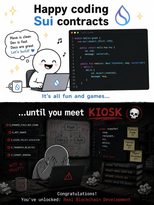 A two-part meme image: the top half shows a happy character coding Sui contracts with the text 'Happy coding Sui contracts' and 'Move is clean, Dev is fast, Docs are great, Let's build!'; the bottom half shows a frustrated developer facing 'KIOSK' challenges with error messages like E_DYNAMIC_FIELD_NOT_FOUND and 'WTF is this???', captioned '...until you meet KIOSK' and 'Congratulations! You've unlocked: Real Blockchain Development'.
