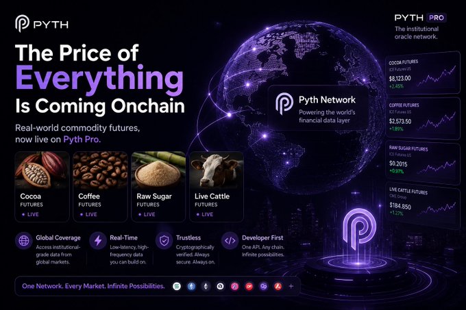 In this eye-catching poster for "The Price of Everything is Coming Onchain", an image shows a vibrant and engaging scene of various food items such as cocoa beans, coffee, sugar, live cattle, and other commodities depicted against a black background with purple text. The poster uses a mix of black and purple colors along with bold white and purple lines to create a striking contrast for the viewer's attention. The accompanying text explains that this is "@PythNetwork", which refers to a new form of currency based on real-time financial data streams, challenging the conventional notion of what constitutes commodities.