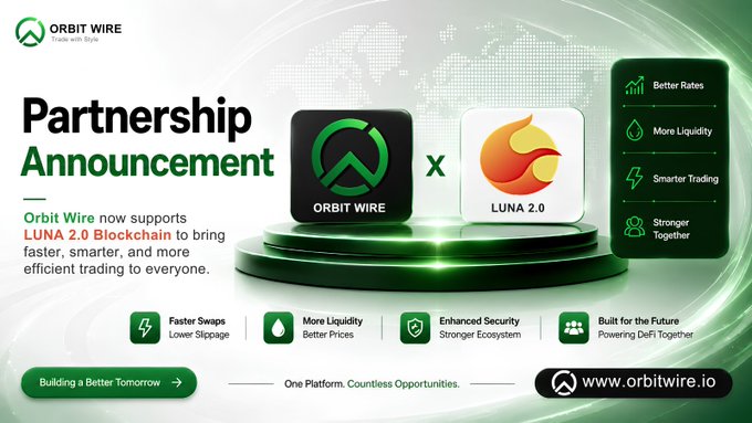 A partnership announcement graphic between Orbit Wire and LUNA 2.0, promoting features like 'Better Rates,' 'More Liquidity,' 'Smarter Trading,' and 'Stronger Together,' with the website www.orbitwire.io.