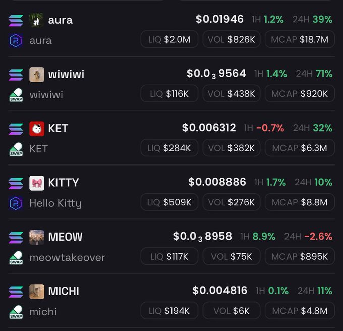 A cryptocurrency trading interface displaying tokens like aura, wiiwiwi, KET, KITTY (Hello Kitty), MEOW (meowtakeover), and MICHI with their prices, 24-hour changes, liquidity, volume, and market cap.
