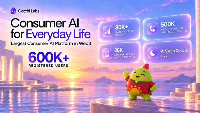 Gotchi Labs promotional graphic for 'Consumer AI for Everyday Life' showing 600K+ registered users with stats including 80K+ daily active users and an AI Sleep Coach feature.