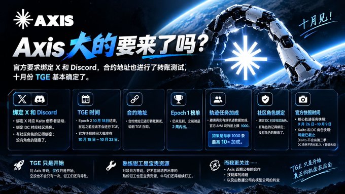 A promotional graphic for 'AXIS' featuring Chinese text about an upcoming event in October, including information about X and Discord binding, TGE timing, contract address, Epoch 1 rewards, referral tasks, community role binding, and official quick-hit groups.
