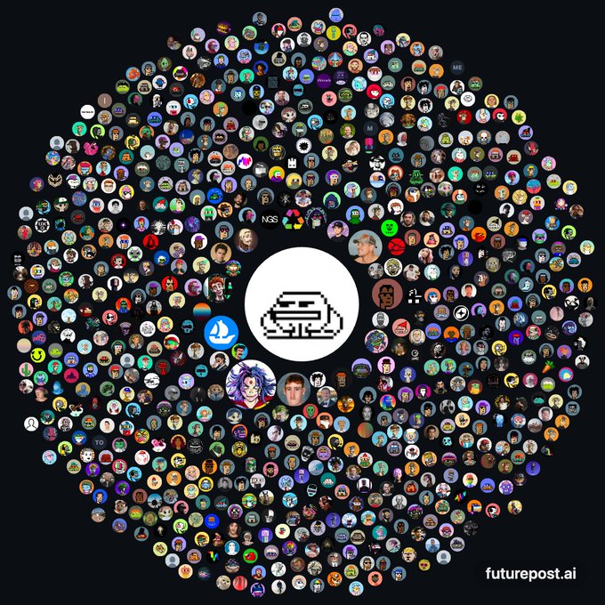 A circular mosaic of numerous user profile pictures surrounding a central white icon, with 'futurepost.ai' watermarked in the bottom right corner.