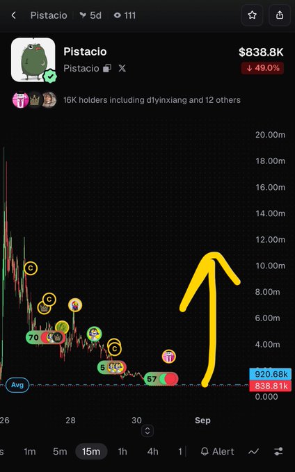 A cryptocurrency chart for the 'Pistacio' meme coin showing a price of $838.8K, down 49.0%, with various emoji annotations and a yellow arrow indicating upward movement.