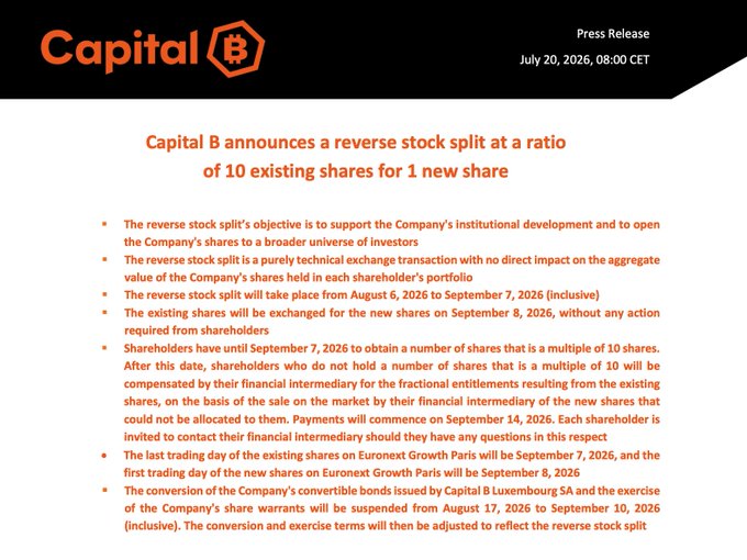 **Caption:** A July 20, 2026 press release from Capital B announces a 10-for-1 reverse stock split, with existing shares to be consolidated between August 6 and September 7, 2026, and fractional shares compensated by the company's financial intermediary starting September 14, 2026.

**Connection to the post:** The image is the official press release supporting the headline about Capital B (Europe's second-largest Bitcoin treasury company) conducting a reverse stock split to attract institutional investors.