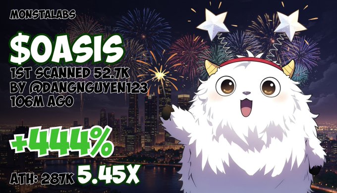 A promotional image for '$OASIS' from MonstaLabs featuring a white yeti-like character with stars on its head, displaying stats: '1ST SCANNED 52.7K BY @DANGNGUYEN123, 106M AGO,' '+444%,' and 'ATH: 287K 5.45X' against a city fireworks backdrop.