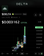 A financial chart for the cryptocurrency $DELTA showing a price of $0.003162 with a +277.5% gain, featuring a candlestick graph on a dark background.