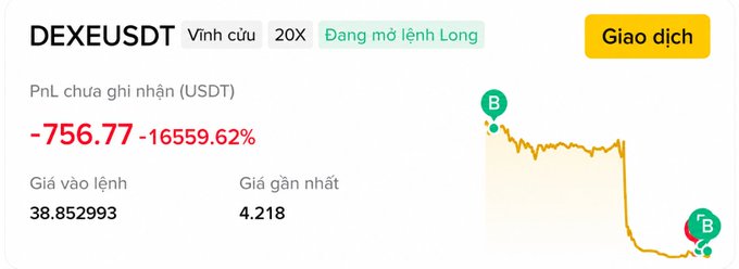 The image shows a trading position card for DEXEUSDT perpetual contract with a massive unrealized loss of -756.77 USDT (-16559.62%), having entered at $38.852993 while the current price is $4.218, illustrating the devastating impact of longing DEXE before its massive price drop.