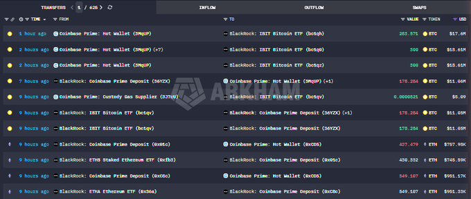 A crypto transaction history dashboard showing transfers between Coinbase Prime, Hot Wallet, and BlackRock IBIT Bitcoin ETF addresses, including several deposits totaling 178.264 BTC.