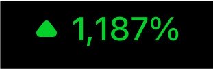 A green upward arrow displays "1,187%%" against a black background, humorously suggesting an impossibly high gain that underscores the post's playful "degen" (degenerate) tone about crypto hype and exaggerated profits.