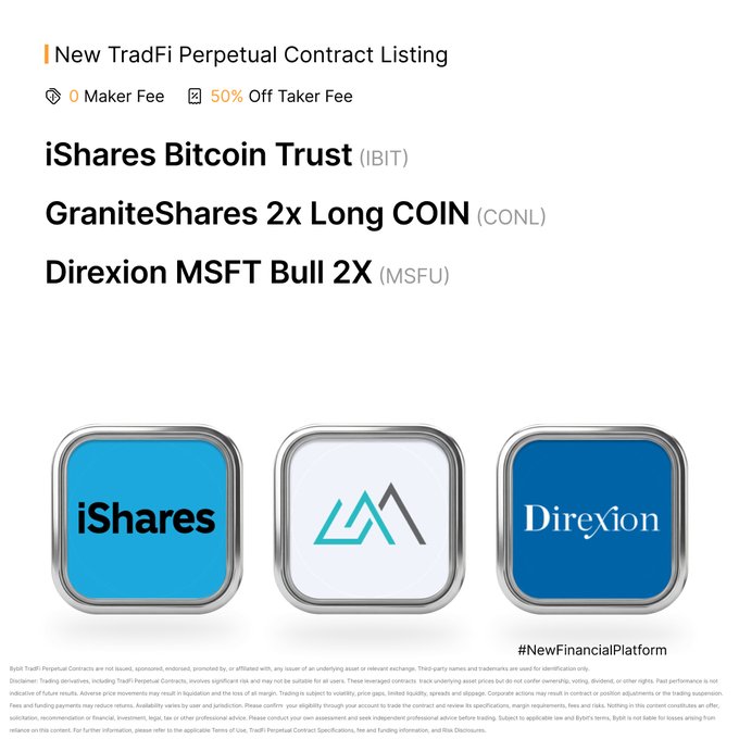 Bybit announces new TradFi Perpetual Contract listings featuring iShares Bitcoin Trust (IBIT), GraniteShares 2x Long COIN (CONL), and Direxion MSFT Bull 2X (MSFU), with 0 Maker Fee and 50% off Taker Fee, matching the post's promotion of the three new $IBITUSDT, $CONLUSDT, and $MSFUUSDT trading pairs.