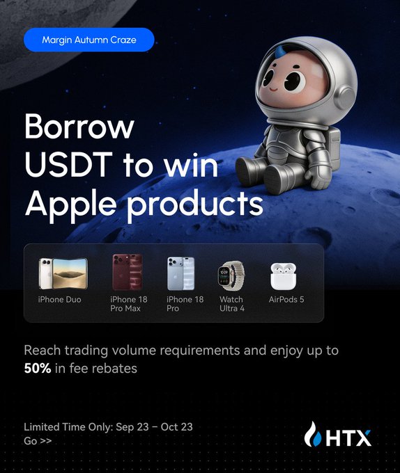 The image is a promotional ad for HTX's "Margin Autumn Craze" campaign, featuring a cute 3D astronaut sitting on the moon with the headline "Borrow USDT to win Apple products." It showcases prizes including the iPhone Duo, iPhone 18 Pro Max, iPhone 18 Pro, Watch Ultra 4, and AirPods 5, with offers of up to 50% fee rebates and the promotion running from September 23 to October 23.

The ad ties directly to the accompanying post by promoting HTX's margin trading promotion, which highlights 3x trading volume counting on popular cryptos like UNI and BTC to help users win prizes like the iPhone Duo and save on fees.