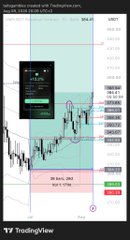 A TradingView chart screenshot displaying candlestick price action with technical indicators, annotated levels, and overlaid screenshots of mobile trading app interfaces, with copyright text from TradingView.