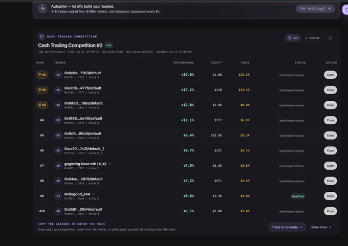 The image shows a screenshot of a trading platform that displays information about a trading competition, with multiple traders listed. The caption of the picture reads "Go go, @nadoHQ #100k Trading Competition is live! Copy the best traders in 1 click through Otomate Explore the leaderboard. Click copy".