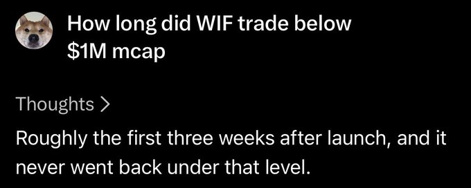 A social media post with profile picture asking 'How long did WIF trade below $1M mcap', with the response 'Roughly the first three weeks after launch, and it never went back under that level.'