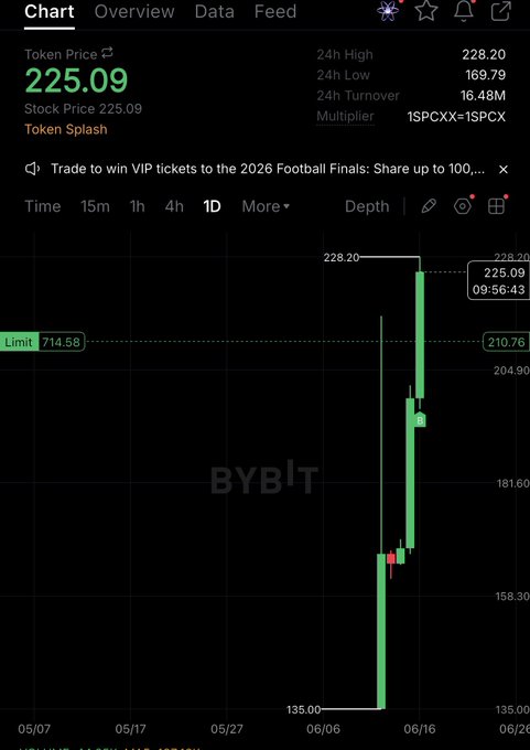 !"There is a stock chart with a lot of numbers! It shows the price movement of Vip! coins over several days, but most notably it has a downward trend that started from $25.09 to $25.00!".