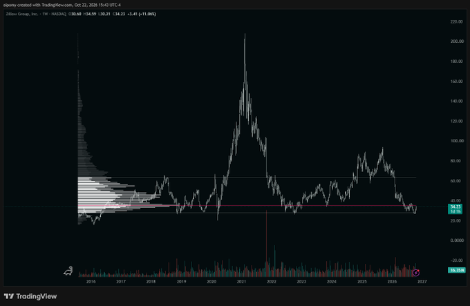 A dark TradingView-style cryptocurrency price chart is labeled for Zilliqa (ZIL), showing a long-term decline with major historical spikes, volume bars, horizontal support lines, and a turquoise price marker around 14.24. The TradingView logo is visible at the bottom left.