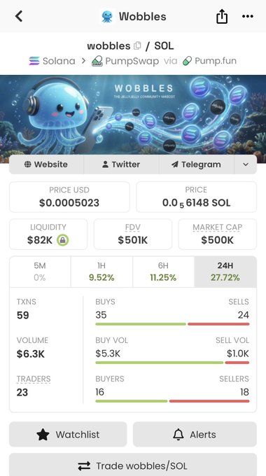 Cryptocurrency trading page for Wobbles (wobbles/SOL) on PumpSwap via Pump.fun, showing a price of $0.0005023, market cap of $500K, 24H change of 27.72%, 59 transactions, and 23 traders.