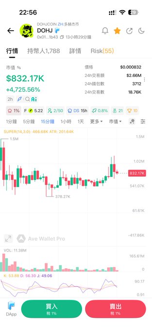 A screenshot of a cryptocurrency trading app showing the chart for DOHU (DOHUON) with a market value of $832.17K and a 24-hour increase of +4,725.56%.