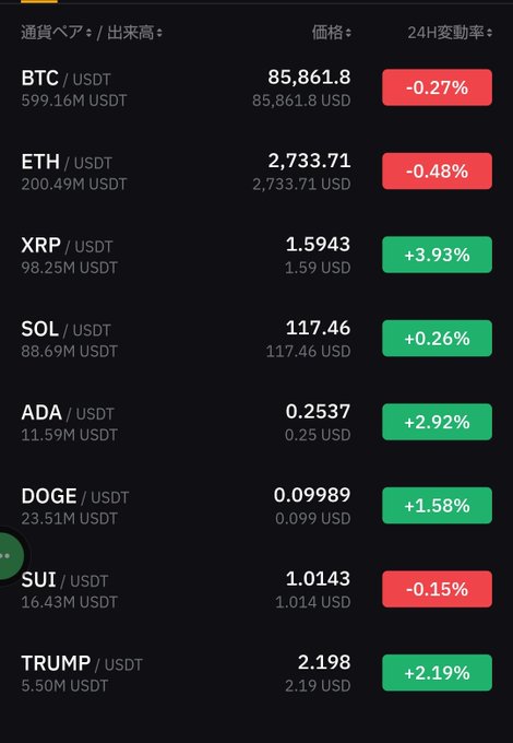 A cryptocurrency price tracker showing BTC at $85,861.8 (-0.27%), ETH at $2,733.71 (-0.48%), XRP at $1.5943 (+3.93%), SOL at $117.46 (+0.26%), ADA at $0.2537 (+2.92%), DOGE at $0.09989 (+1.58%), SUI at $1.0143 (-0.15%), and TRUMP at $2.198 (+2.19%).
