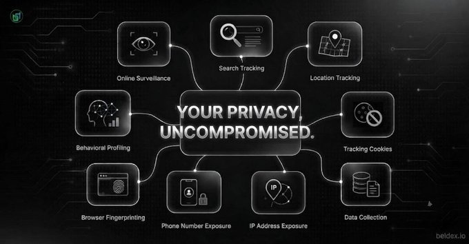 A dark graphic with connected icons surrounding the text 'YOUR PRIVACY, UNCOMPROMISED.' illustrating threats like 'Online Surveillance', 'Search Tracking', 'Location Tracking', 'Behavioral Profiling', 'Tracking Cookies', 'Browser Fingerprinting', 'Phone Number Exposure', 'IP Address Exposure', and 'Data Collection'.