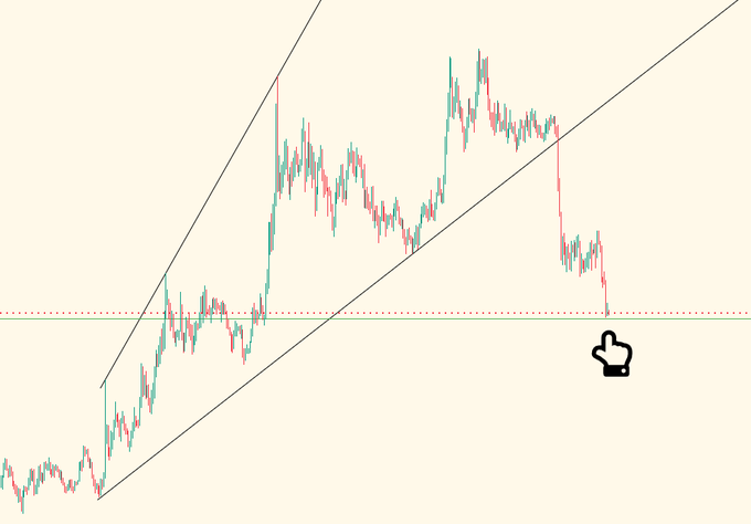 A financial candlestick chart displays price action within an ascending channel, with a red dotted horizontal support line and a pointing finger icon highlighting the current price near that support level, illustrating the post's note on Tether dominance reaching a key support zone where a potential further decline could trigger a market-wide movement.