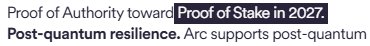 Text snippet mentioning 'Proof of Authority toward Proof of Stake in 2027' and 'Post-quantum resilience. Arc supports post-quantum' technology.