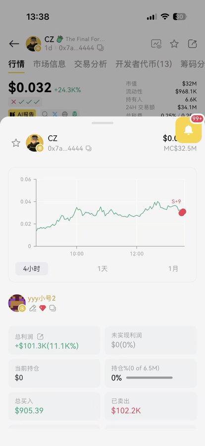 A mobile trading app screenshot showing CZ (0x7a...4444) token at $0.032 with +24.3%, including a price chart and profit metrics showing +$101.3K total profit and $905.39 buy-in.