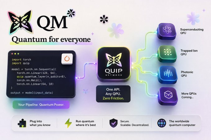 A promotional graphic for 'QM Quantum for everyone' shows a code snippet integrating PyTorch with a 'QUIP NETWORK' that connects to various Quantum Processing Units including Superconducting QPU, Trapped Ion QPU, and Photonic QPU.