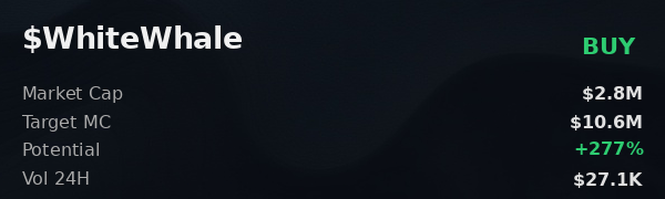 A dark-themed crypto information card showing '$WhiteWhale' with a BUY recommendation, Market Cap $2.8M, Target MC $10.6M, Potential +277%, and 24H Volume $27.1K.