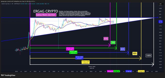 ersag crypto